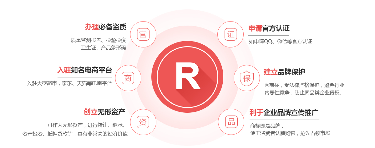 松滋商标注册的作用
